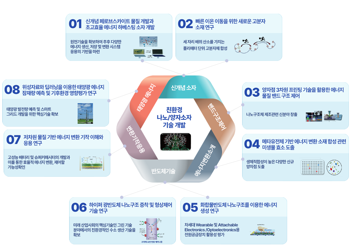 친환경 나노/양자소자 기술 개발