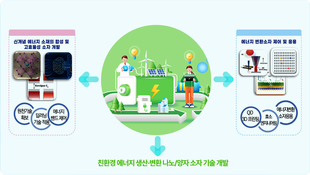 친환경 나노/양자소자 기술 개발 