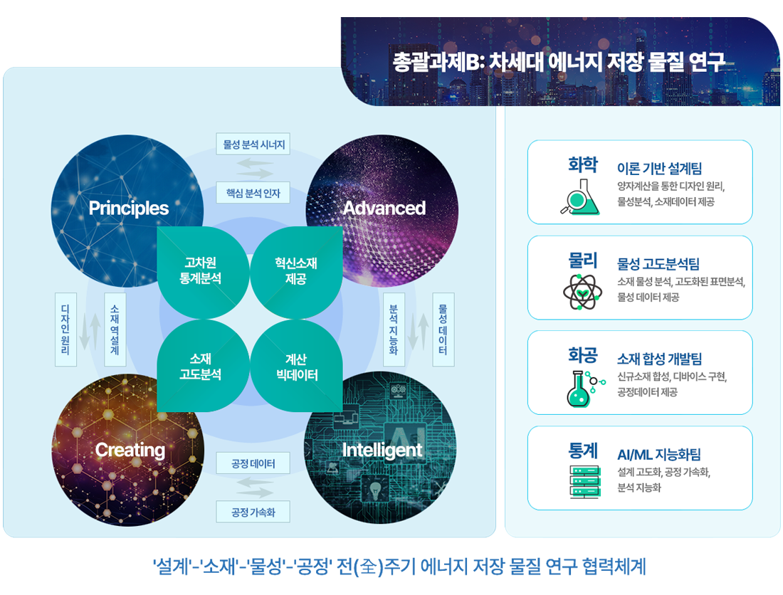 친환경 나노/양자소자 기술 개발 