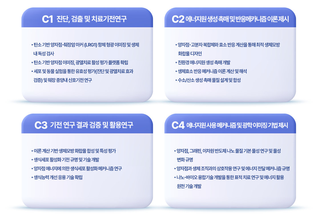 친환경 나노/양자소자 기술 개발 